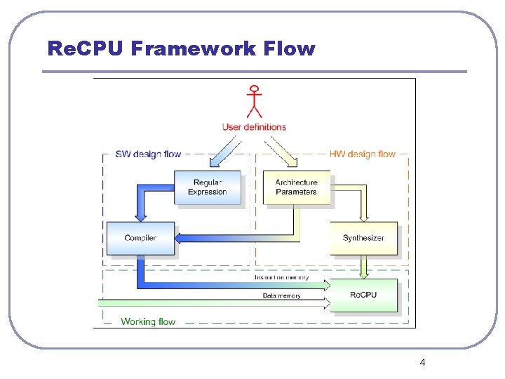 Re. CPU Framework Flow 4 