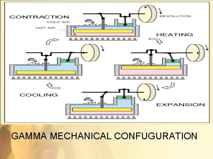 GAMMA MECHANICAL CONFUGURATION 