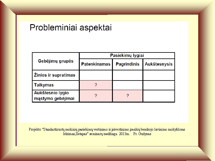 … Projekto “Standartizuotų mokinių pasiekimų vertinimo ir įsivertinimo įrankių bendrojo lavinimo mokykloms … kūrimas,