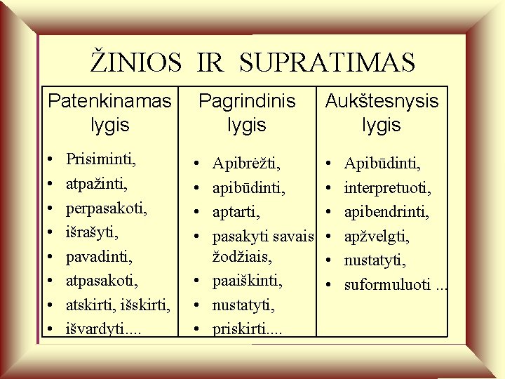 ŽINIOS IR SUPRATIMAS Patenkinamas lygis Pagrindinis lygis Aukštesnysis lygis • • • • •