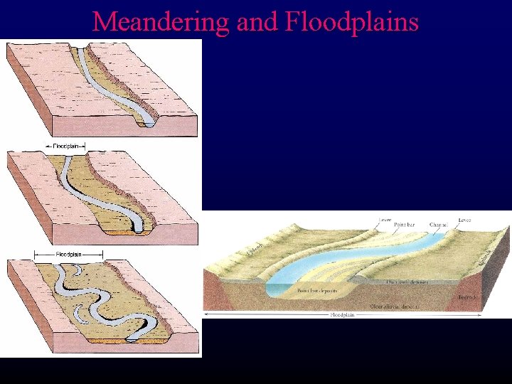 Meandering and Floodplains 