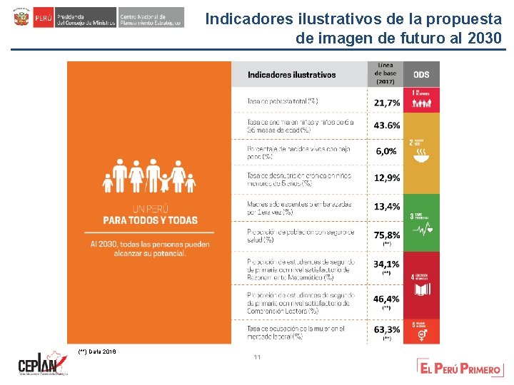 Indicadores ilustrativos de la propuesta de imagen de futuro al 2030 (**) Data 2016