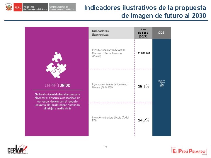 Indicadores ilustrativos de la propuesta de imagen de futuro al 2030 Línea de base