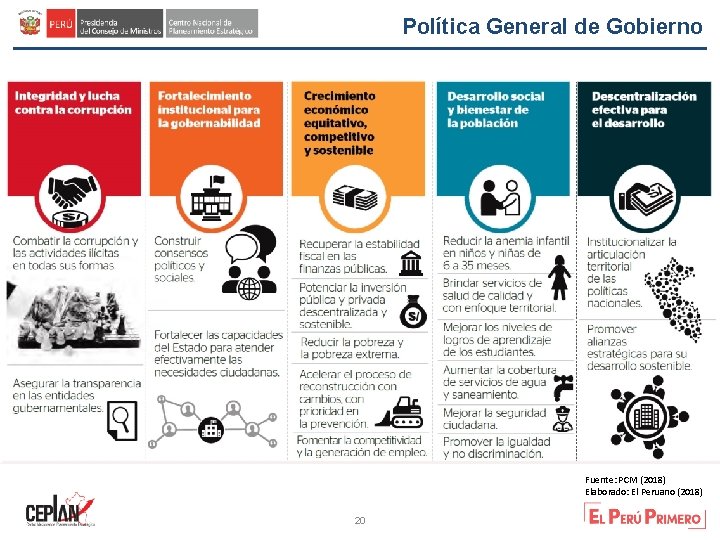Política General de Gobierno Fuente: PCM (2018) Elaborado: El Peruano (2018) 20 20 