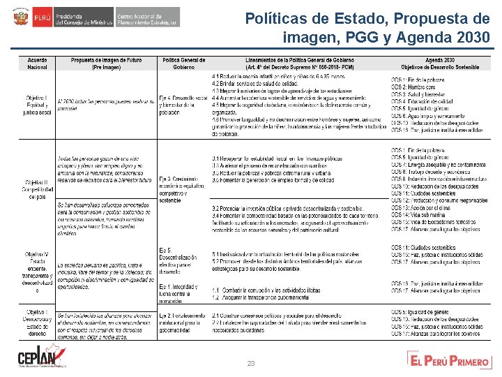 Políticas de Estado, Propuesta de imagen, PGG y Agenda 2030 23 23 