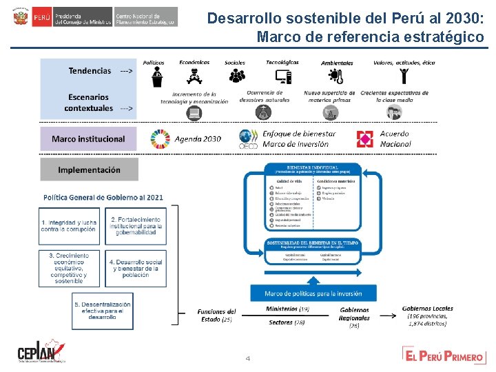 Desarrollo sostenible del Perú al 2030: Marco de referencia estratégico 4 4 