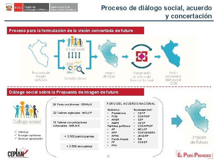 Proceso de diálogo social, acuerdo y concertación Proceso para la formulación de la visión