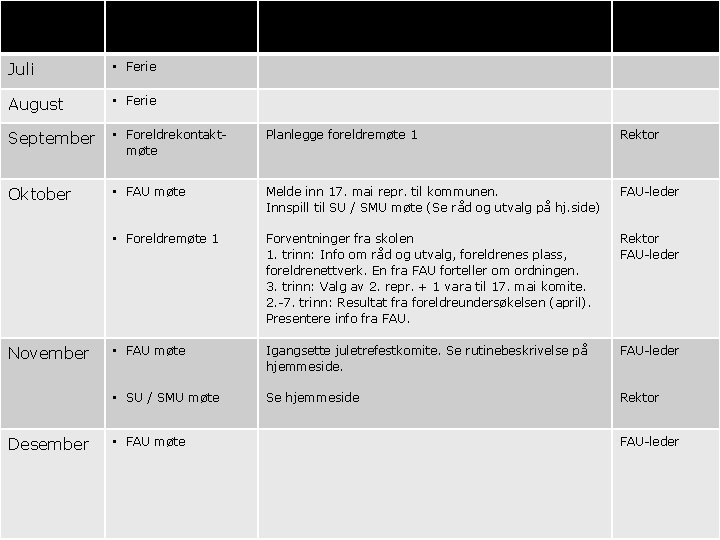 Måned Møte / Arrangement Juli • Ferie August • Ferie September Oktober November Desember