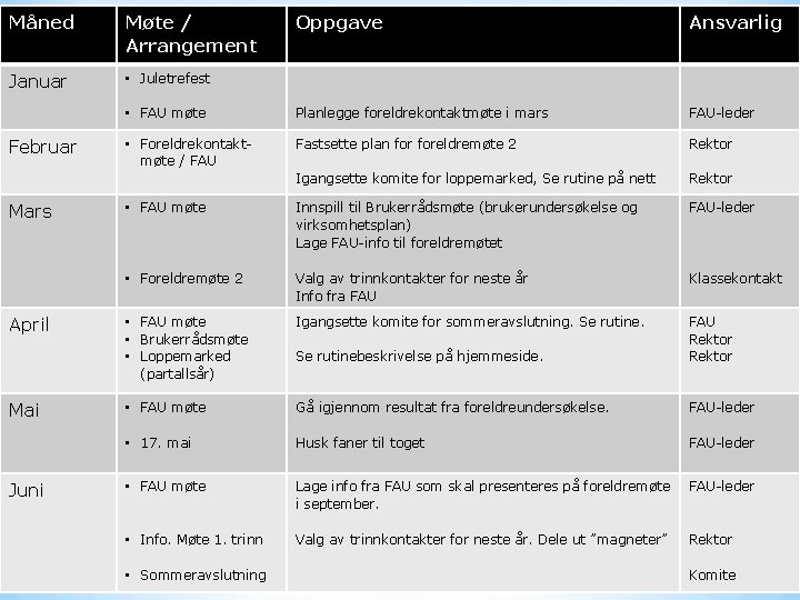 Måned Møte / Arrangement Januar • Juletrefest Februar Mars April Mai Juni Oppgave Ansvarlig
