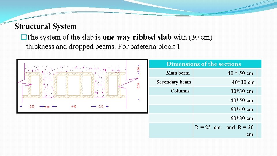 Structural System �The system of the slab is one way ribbed slab with (30