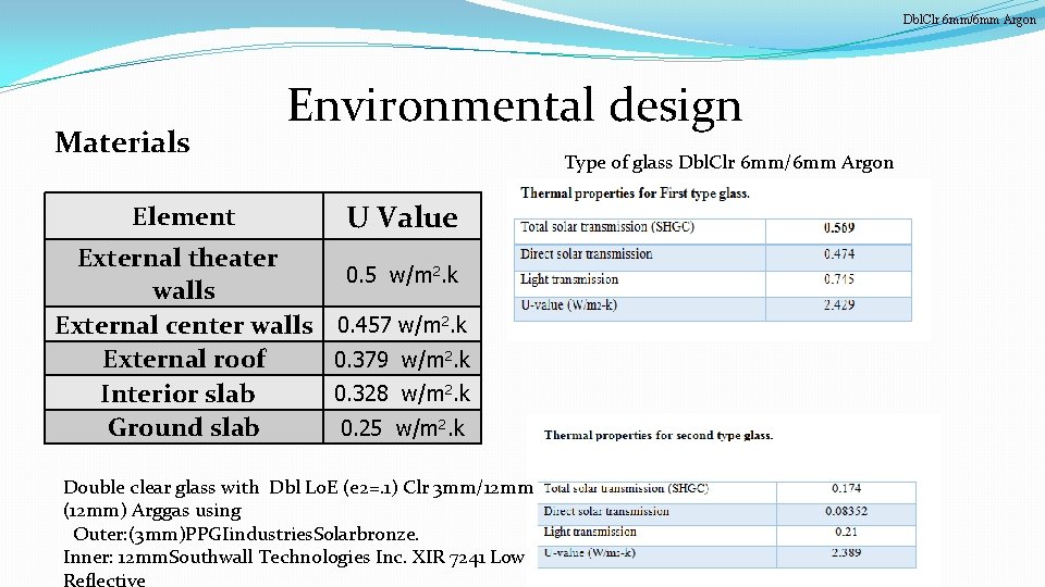 Dbl. Clr 6 mm/6 mm Argon Materials Element Environmental design Type of glass Dbl.
