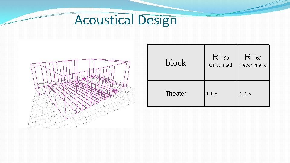 Acoustical Design block Theater RT 60 Calculated Recommend 1 -1. 6 . 9 -1.
