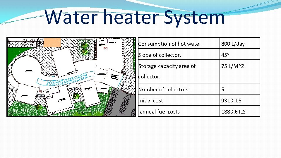 Water heater System Consumption of hot water. 800 L/day Slope of collector. 45° Storage