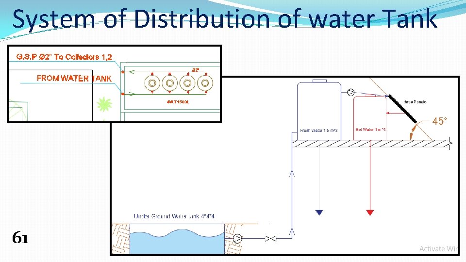 System of Distribution of water Tank 61 