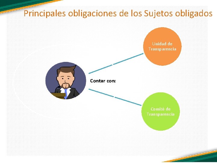 Principales obligaciones de los Sujetos obligados Unidad de Transparencia Contar con: Comité de Transparencia