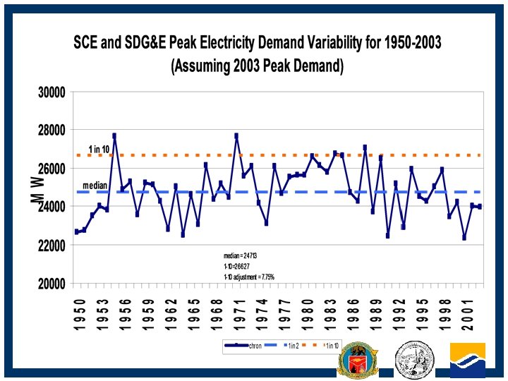 CALIFORNIA ENERGY COMMISSION 