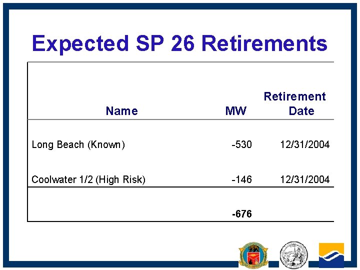 Expected SP 26 Retirements Name MW Retirement Date Long Beach (Known) -530 12/31/2004 Coolwater