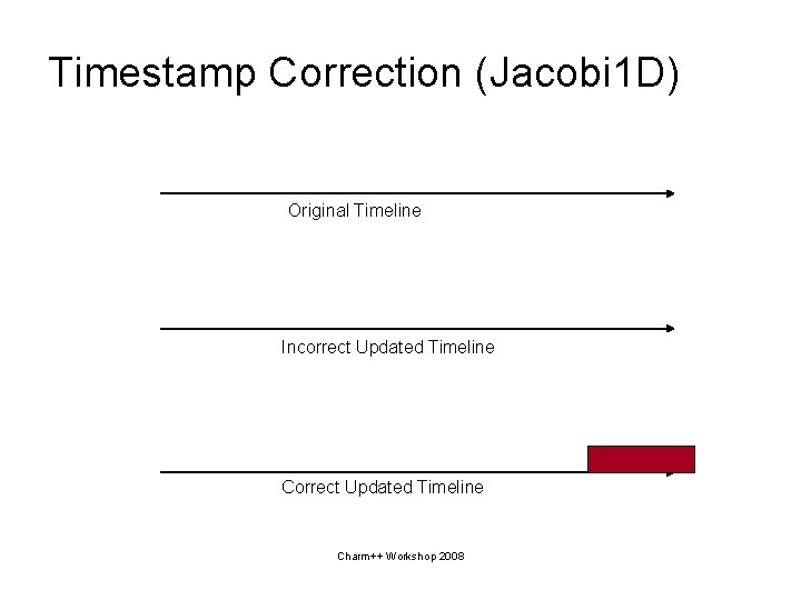 Timestamp Correction (Jacobi 1 D) Original Timeline Incorrect Updated Timeline Charm++ Workshop 2008 