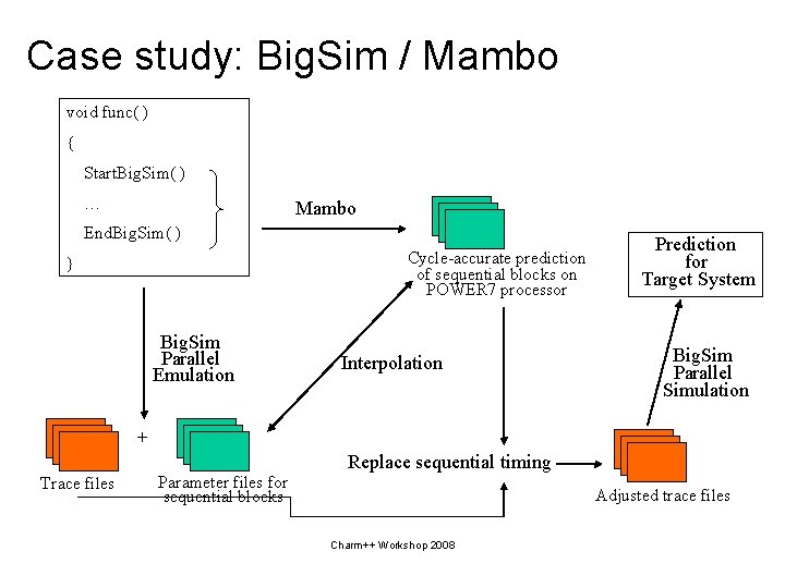 Case study: Big. Sim / Mambo void func( ) { Start. Big. Sim( )