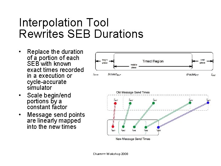 Interpolation Tool Rewrites SEB Durations • Replace the duration of a portion of each