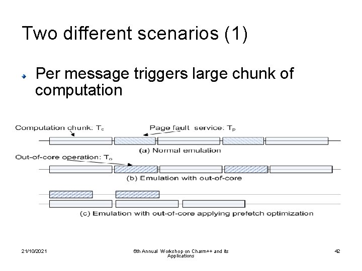 Two different scenarios (1) Per message triggers large chunk of computation 21/10/2021 6 th