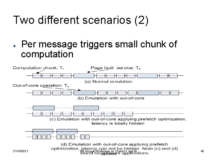 Two different scenarios (2) Per message triggers small chunk of computation 21/10/2021 6 th