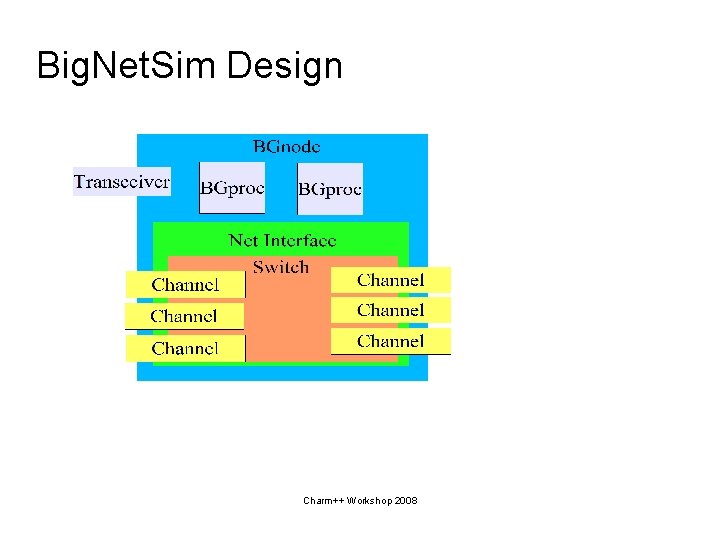 Big. Net. Sim Design Charm++ Workshop 2008 