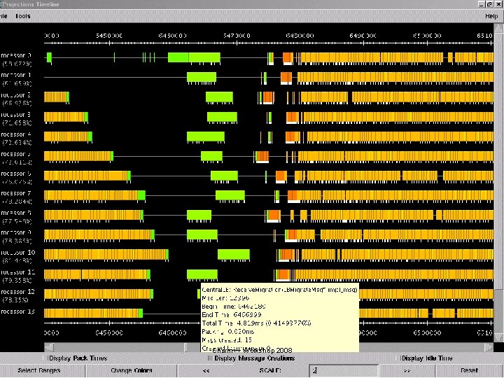 Performance Analysis Tool: Projections Charm++ Workshop 2008 