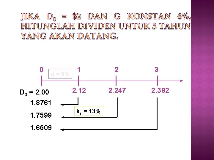 JIKA D 0 = $2 DAN G KONSTAN 6%, HITUNGLAH DIVIDEN UNTUK 3 TAHUN