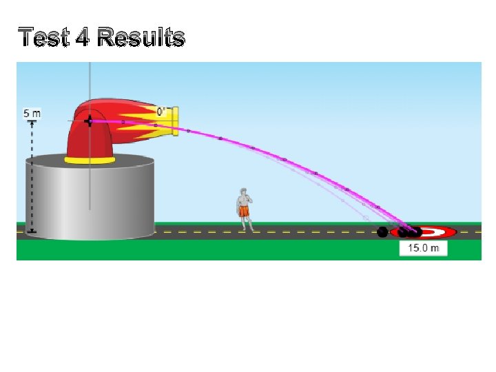Test 4 Results Test 4 Results