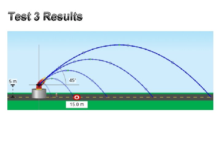 Test 3 Results Test 3 Results