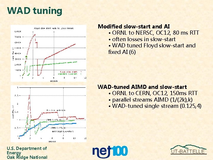 WAD tuning Modified slow-start and AI • ORNL to NERSC, OC 12, 80 ms