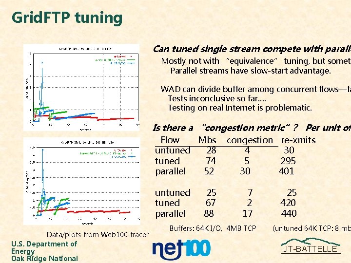 Grid. FTP tuning Can tuned single stream compete with paralle Mostly not with “equivalence”