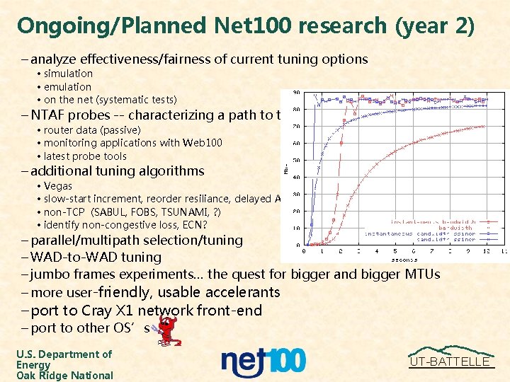 Ongoing/Planned Net 100 research (year 2) – analyze effectiveness/fairness of current tuning options •