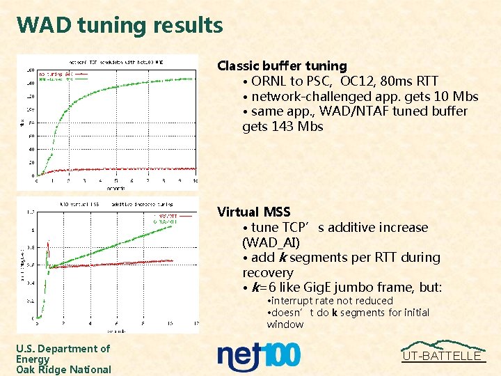 WAD tuning results Classic buffer tuning • ORNL to PSC, OC 12, 80 ms