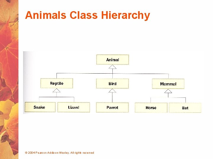 Animals Class Hierarchy © 2004 Pearson Addison-Wesley. All rights reserved 