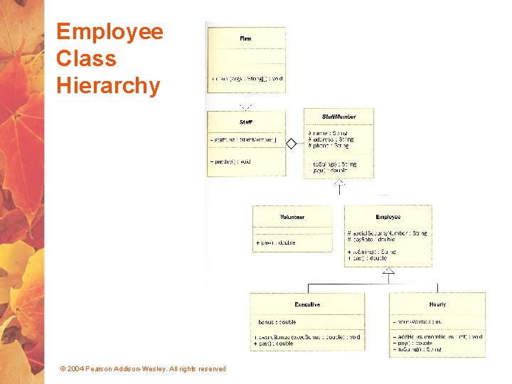 Employee Class Hierarchy © 2004 Pearson Addison-Wesley. All rights reserved 
