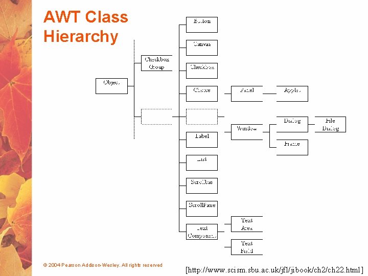 AWT Class Hierarchy © 2004 Pearson Addison-Wesley. All rights reserved [http: //www. scism. sbu.