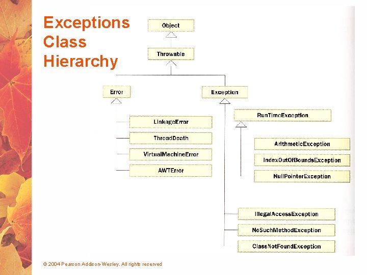 Exceptions Class Hierarchy © 2004 Pearson Addison-Wesley. All rights reserved 