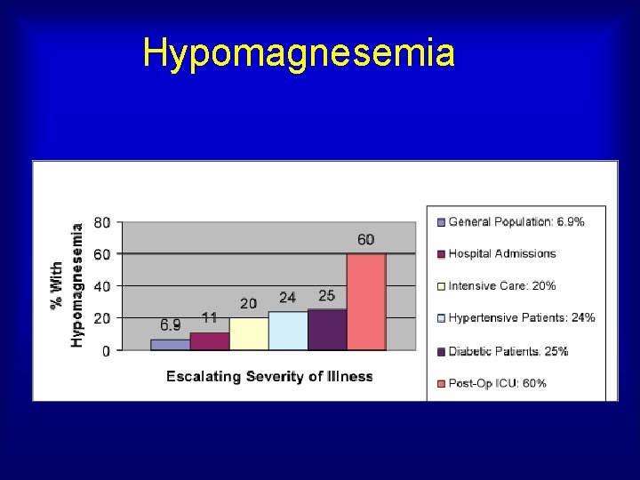 Hypomagnesemia 