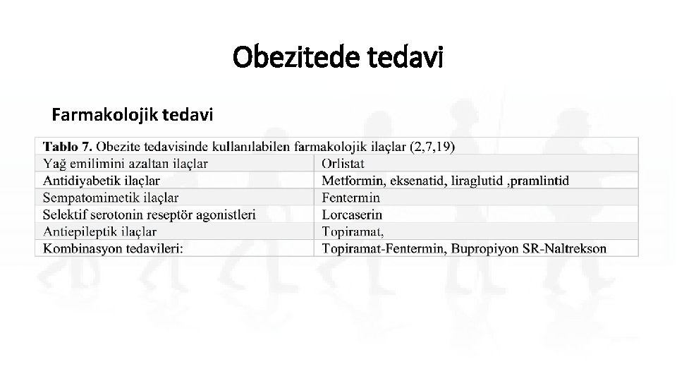 Obezitede tedavi Farmakolojik tedavi 