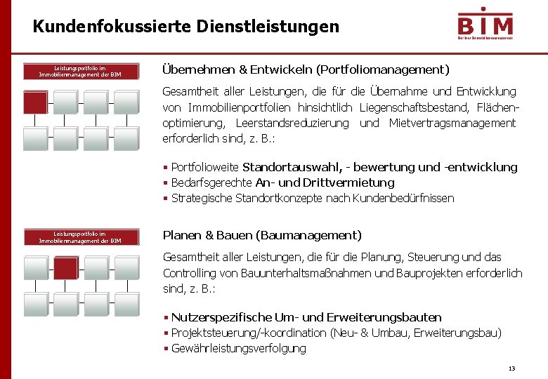 Kundenfokussierte Dienstleistungen Leistungsportfolio im Immobilienmanagement der BIM Übernehmen & Entwickeln (Portfoliomanagement) Gesamtheit aller Leistungen,