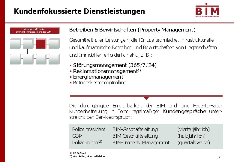 Kundenfokussierte Dienstleistungen Leistungsportfolio im Immobilienmanagement der BIM Betreiben & Bewirtschaften (Property Management) Gesamtheit aller