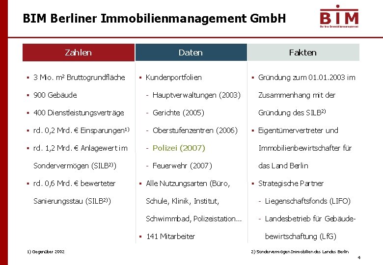 BIM Berliner Immobilienmanagement Gmb. H Zahlen § 3 Mio. m 2 Bruttogrundfläche Daten §