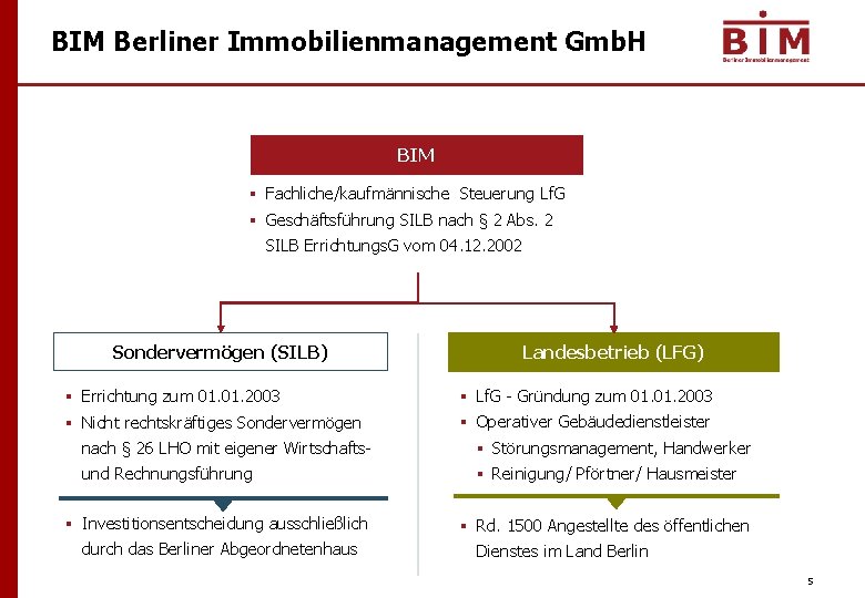 BIM Berliner Immobilienmanagement Gmb. H BIM § Fachliche/kaufmännische Steuerung Lf. G § Geschäftsführung SILB