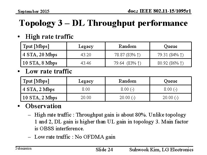 doc. : IEEE 802. 11 -15/1095 r 1 September 2015 Topology 3 – DL
