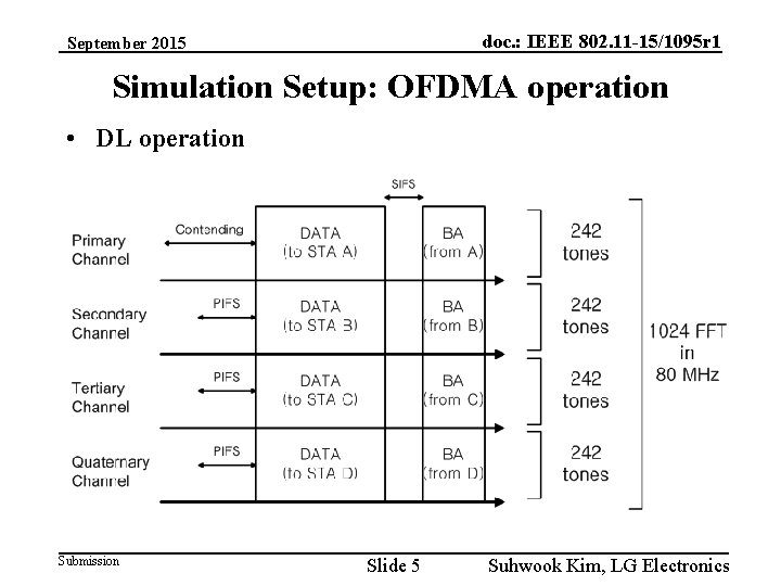 doc. : IEEE 802. 11 -15/1095 r 1 September 2015 Simulation Setup: OFDMA operation
