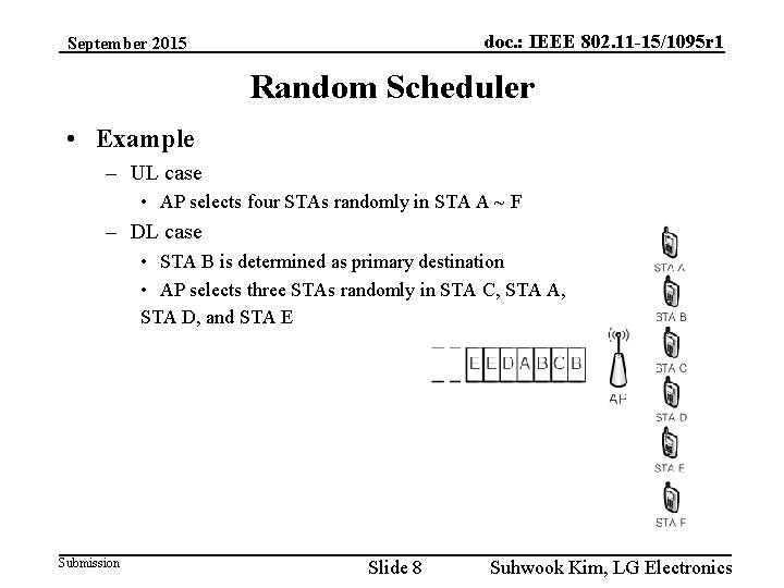 doc. : IEEE 802. 11 -15/1095 r 1 September 2015 Random Scheduler • Example
