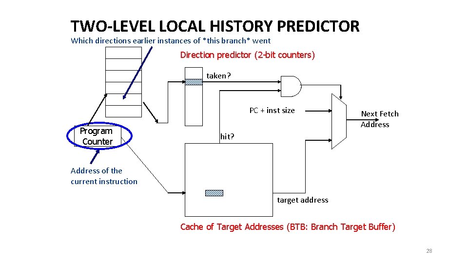 TWO-LEVEL LOCAL HISTORY PREDICTOR Which directions earlier instances of *this branch* went Direction predictor