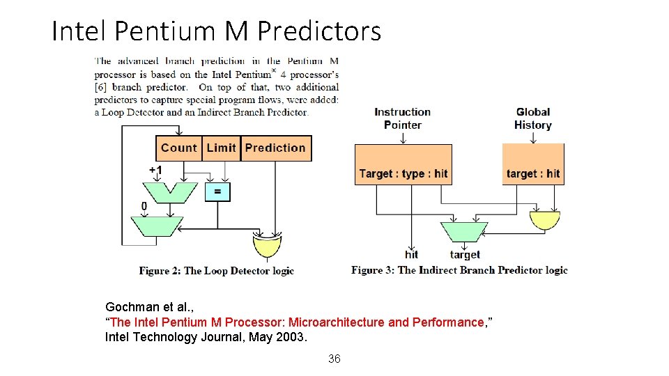 Intel Pentium M Predictors Gochman et al. , “The Intel Pentium M Processor: Microarchitecture